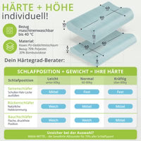 Orthopädisches Kopfkissen